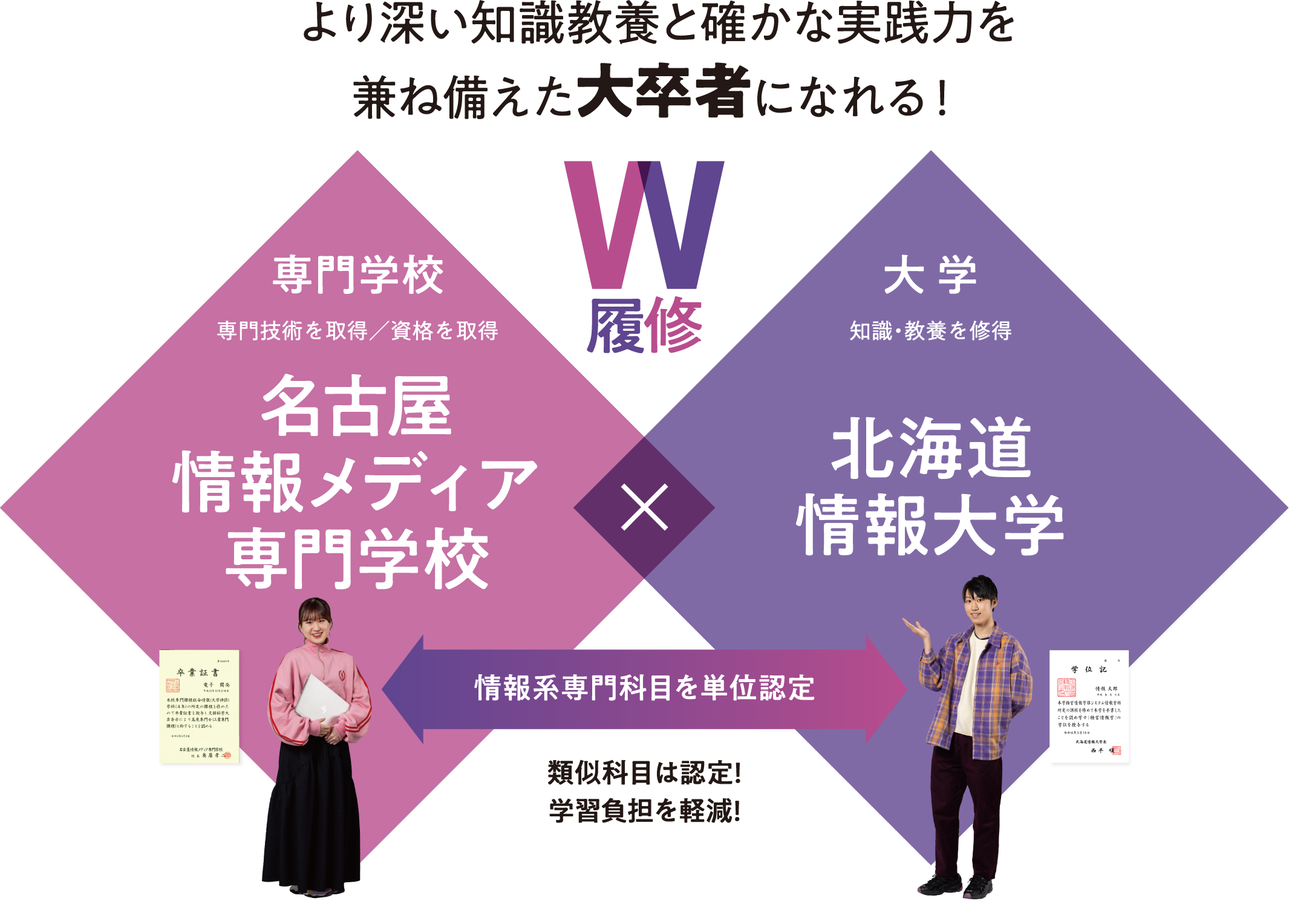 W履修